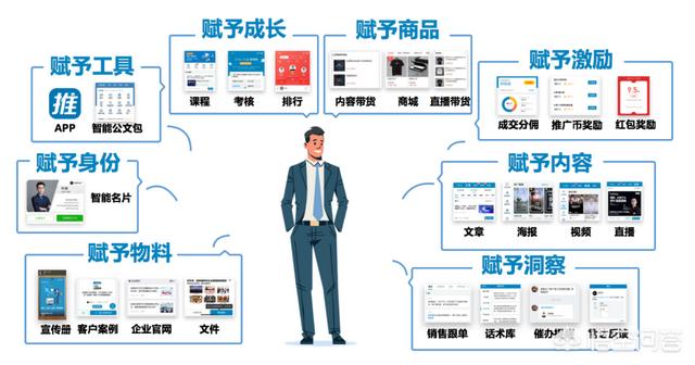 微信裂变常用工具:企业微信有没有好用的客户标签管理的工具？