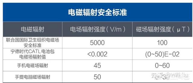 兰盾电动汽车价格，为什么内行人说电动汽车要比汽油车开着贵？