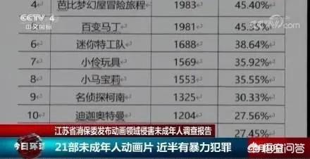 迪加奥特曼灵异事件:《迪迦奥特曼》中的哪几集最恐怖？
