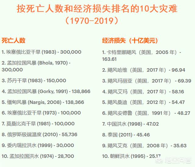 2012年后感觉怪怪的，大家有没觉得今年的气候非常反常