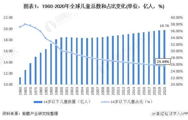 室内儿童乐园前景如何？
