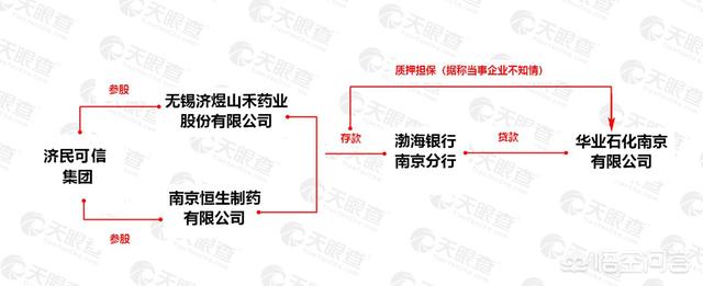 华业汉:华业资本被骗100亿去了哪里