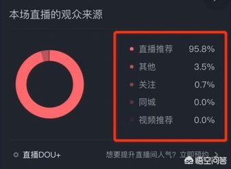 抖音直播成交转化率公式是什么？如何提升直播间权重？，低粉号如何实现直播间高转化