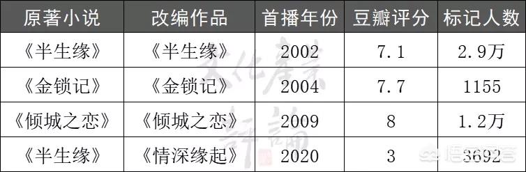 倾城之泪票房:张爱玲有哪些作品被改编为电影，效果怎么样？