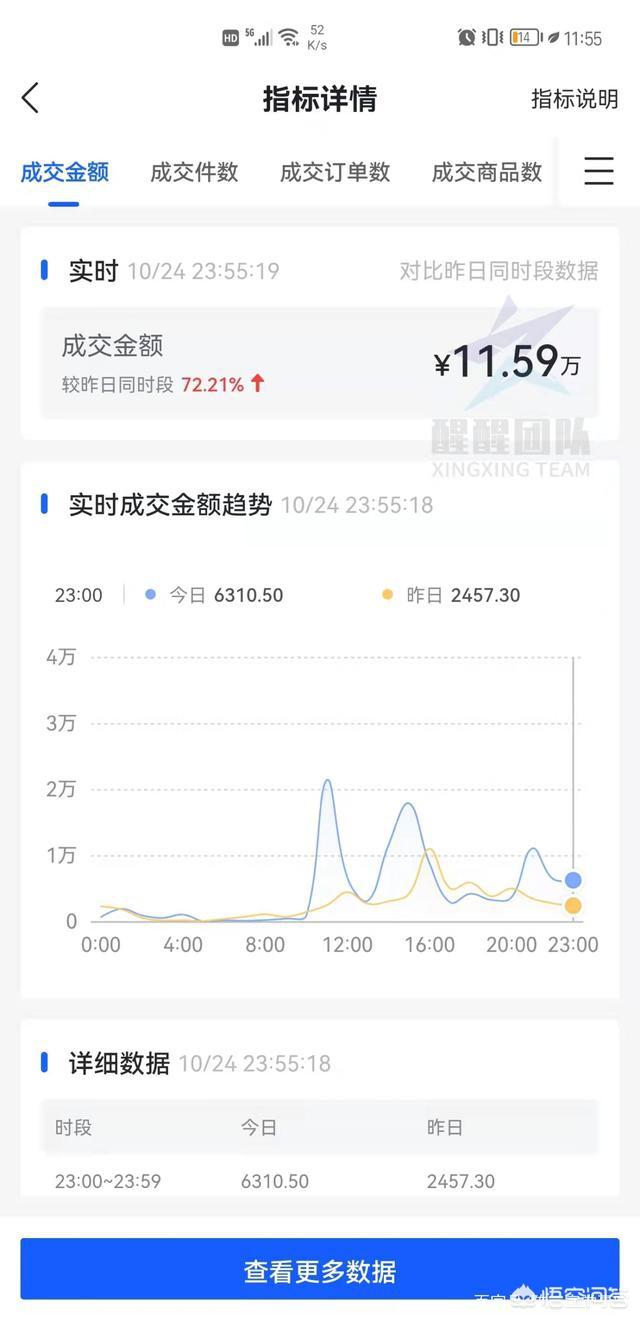 为什么这么多人做抖音小店无货源，做抖音小店到底需要多少资金