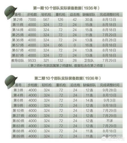 抗战时期，中国曾装备德国的装备，效果怎么样？插图24