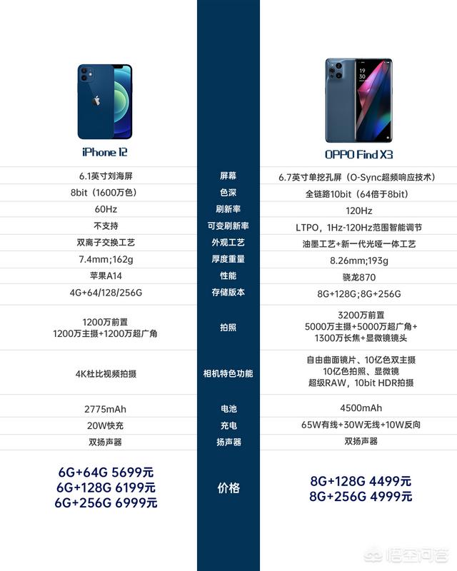 苹果全家桶新增“一员”，iPhone 12降价600元，值得买吗？