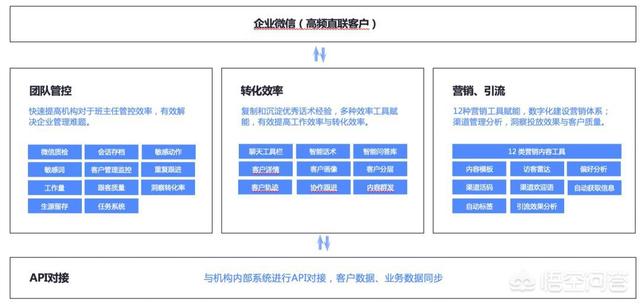 企微朋友圈:企业微信相比私人微信的优势在哪里？