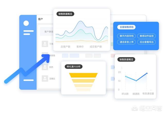 微信红包封面免费定制:微信收费新规又来了，2项功能将会收费，大家会使用吗？