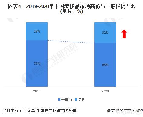 胖虎二手奢侈品靠谱吗，加盟二手奢侈品店哪位朋友有好的推荐，谢谢