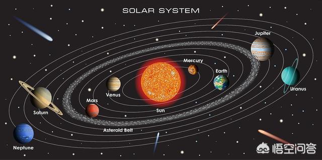 人类为啥飞不出太阳系，人类现在为什么飞不出太阳系？