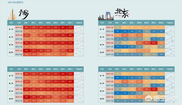 src要提交什么漏洞，有什么好用的数据可视化软件？