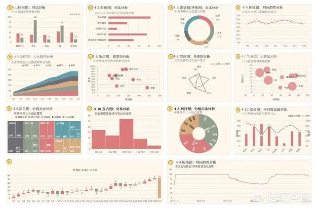 src要提交什么漏洞，有什么好用的数据可视化软件？