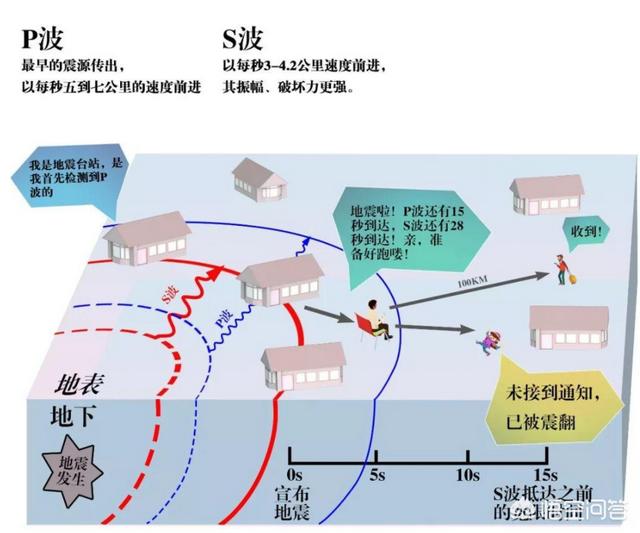 智利95级大地震:2021年会发生9级以上地震吗?多少次？