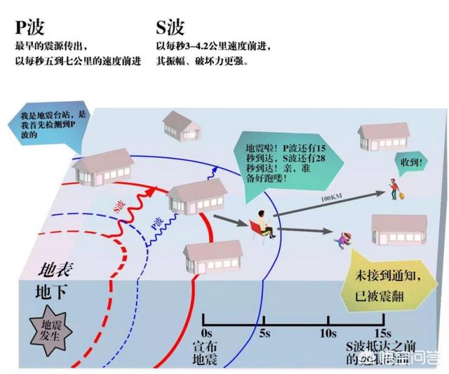 100级地震，我想知道100级台风和100级地震谁破坏力更大为什么