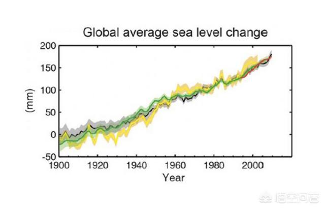 海平面上升地图:若海平面上升200米，中国地图会发生什么变化