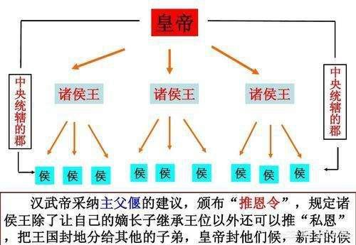 汉武帝的推恩令号称无解阳谋，到底难在哪里？插图38