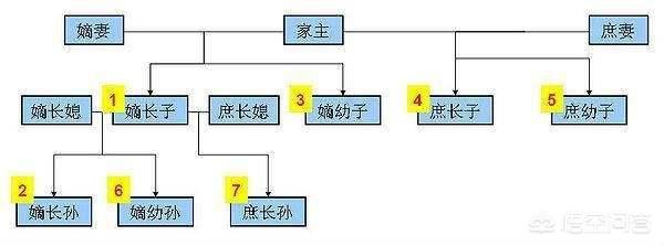 汉武帝的推恩令号称无解阳谋，到底难在哪里？插图37