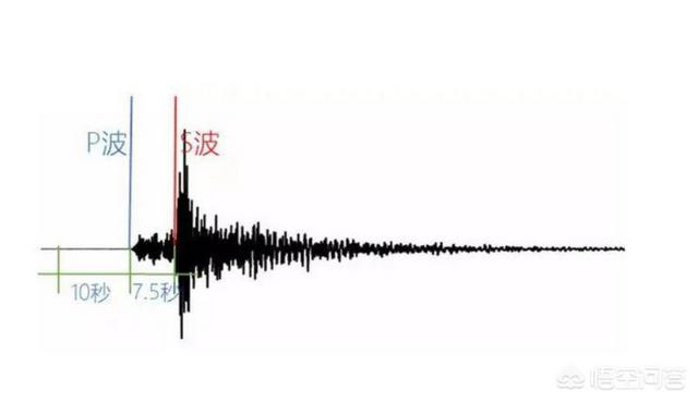 大理可能发生8级地震吗？