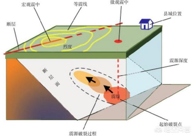 大理可能发生8级地震吗？