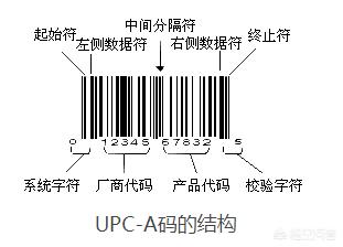 upc认证(upc认证哪家好)