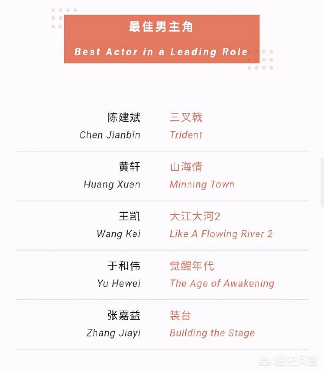 甄嬛传的演员:为什么说《甄嬛传》剧组演员或许是这次白玉兰奖最大赢家？