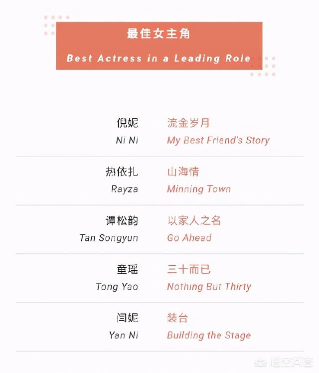 甄嬛传的演员:为什么说《甄嬛传》剧组演员或许是这次白玉兰奖最大赢家？