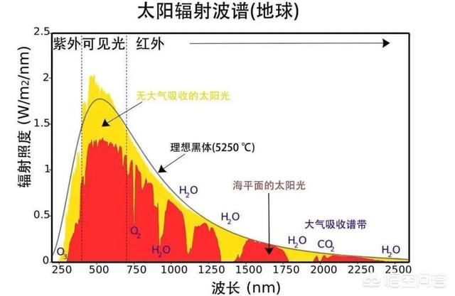 蒙德极小期:现在是否还会出现像明清小冰期一样的气候