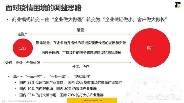 产业互联网是什么概念？-第2张图片-9158手机教程网