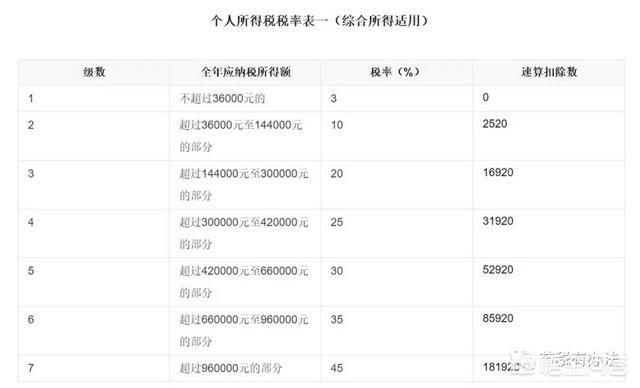 2021你见过最经典的税收筹划案例是什么？