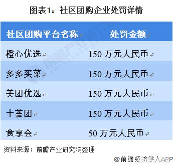 互联网大厂2021中秋礼盒pk，看完我又酸了……，社区团购的风还能刮多久？2021社区团购怎么样？