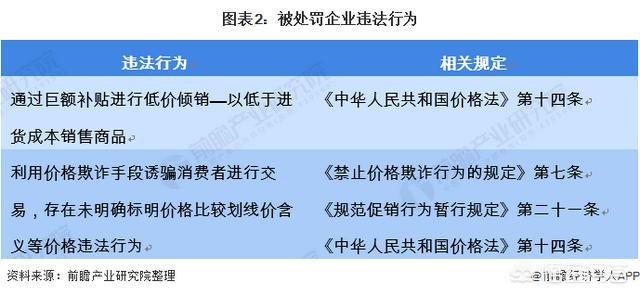 互联网大厂2021中秋礼盒pk，看完我又酸了……，社区团购的风还能刮多久？2021社区团购怎么样？