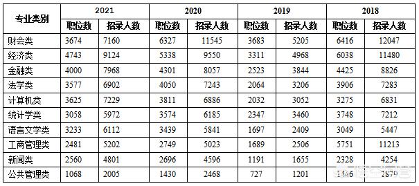 考公务员什么专业不限，考公不犯愁的专业，你知道有哪些吗？