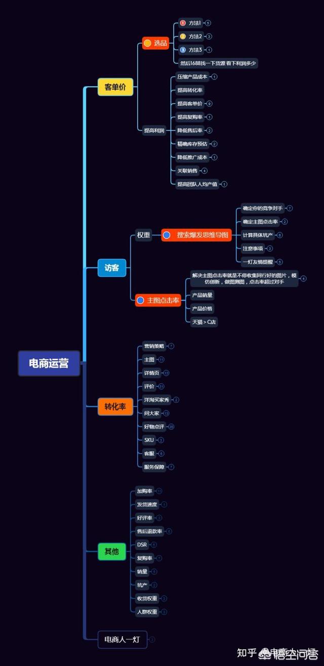 店铺权重是什么意思，淘宝新手卖家如何提升店铺权重