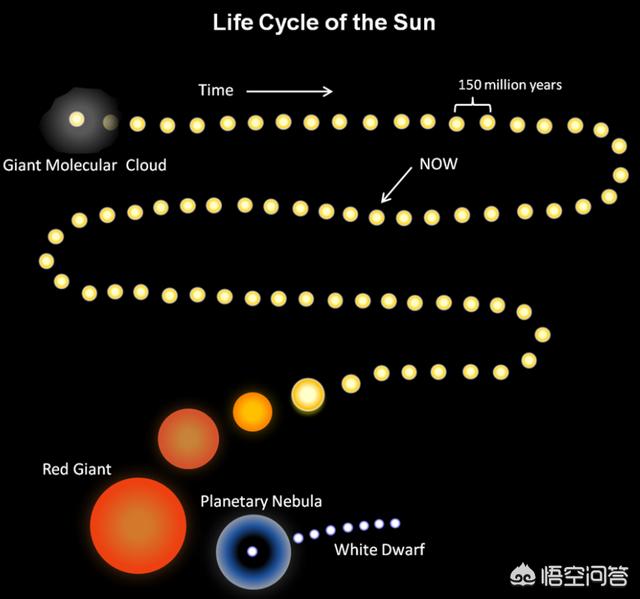 世界末日论:太阳黑子会导致