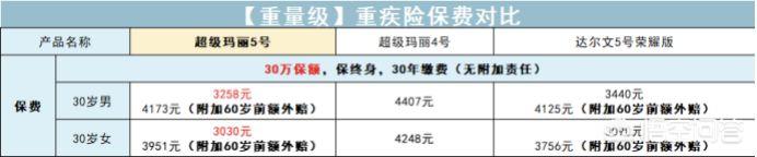 一家四口救狗值不值:四口之家到底需不需要每个人都配置重疾险？