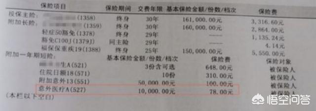 一家四口救狗值不值:四口之家到底需不需要每个人都配置重疾险？