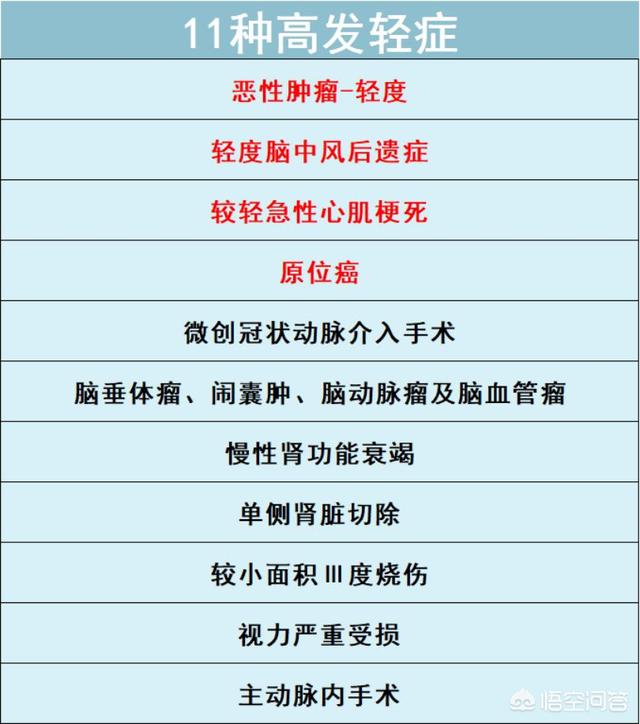 一家四口救狗值不值:四口之家到底需不需要每个人都配置重疾险？