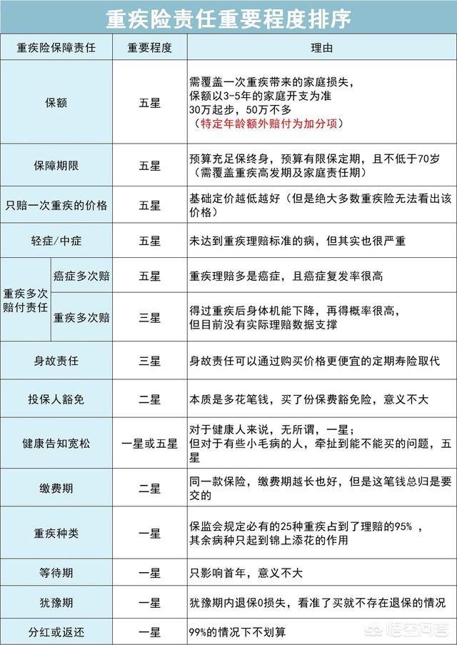 一家四口救狗值不值:四口之家到底需不需要每个人都配置重疾险？