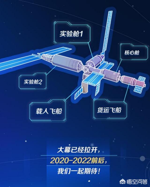 运行10年1600亿美元，美俄已放弃空间站计划，中国为什么还要建？插图33