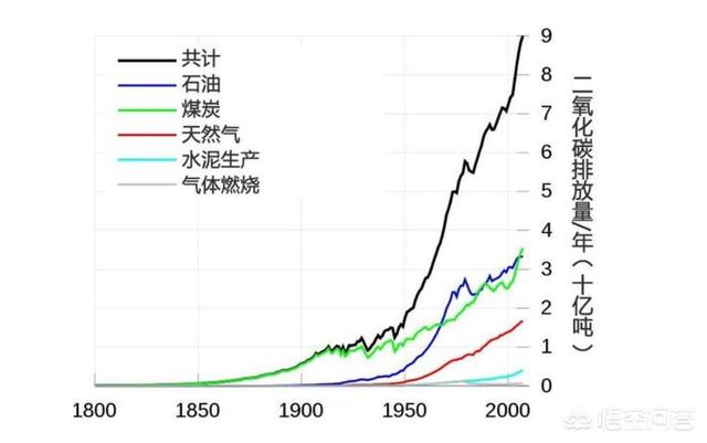 霍金预言 三大预言2020，天真热，霍金预言要实现了吗