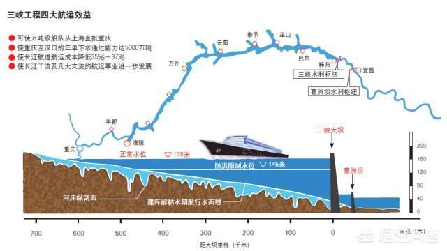 为什么中国三峡大坝年发电量还不如第二名高呢