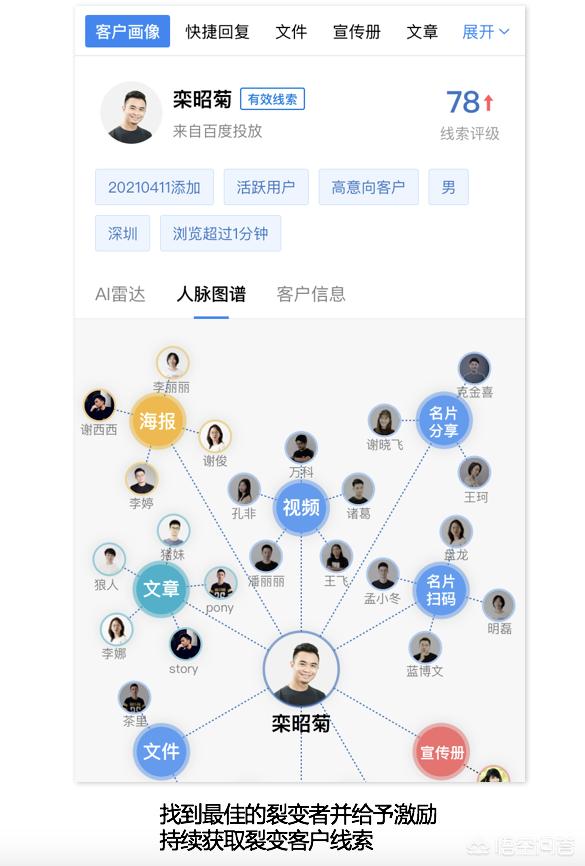 精心打造<a href=https://maguai.com/list/256-0-0.html target=_blank class=infotextkey>朋友圈</a>的骗子:双引擎私域流量池系统怎么样？
