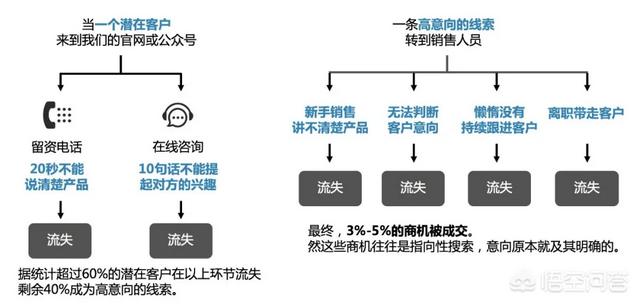 私域流量包含哪些渠道，双引擎私域流量池系统怎么样