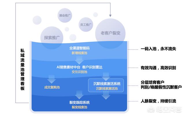 精心打造<a href=https://maguai.com/list/256-0-0.html target=_blank class=infotextkey>朋友圈</a>的骗子:双引擎私域流量池系统怎么样？