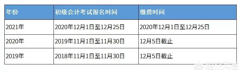 会计初级证,会计专业技术初级资格考试是啥？