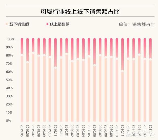 从备孕到孩子出生，宝妈的<a href=https://maguai.com/list/84-0-0.html target=_blank class=infotextkey><a href=https://maguai.com/list/84-0-0.html target=_blank class=infotextkey>母婴</a></a>用品采购雷区有哪些