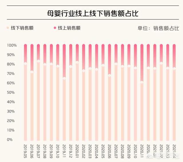 宝妈群体数据分析:2021年中国<a href=https://maguai.com/list/84-0-0.html target=_blank class=infotextkey>母婴</a>行业市场规模有多大？