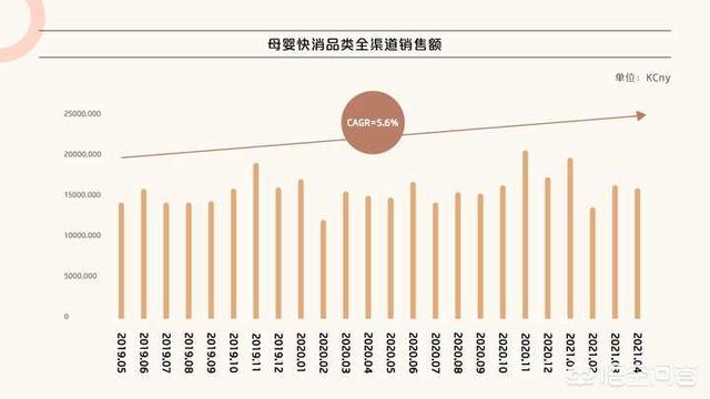 2021年中国<a href=https://maguai.com/list/84-0-0.html target=_blank class=infotextkey>母婴</a>行业市场规模有多大