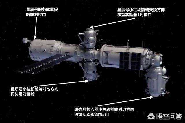 运行10年1600亿美元，美俄已放弃空间站计划，中国为什么还要建？插图48